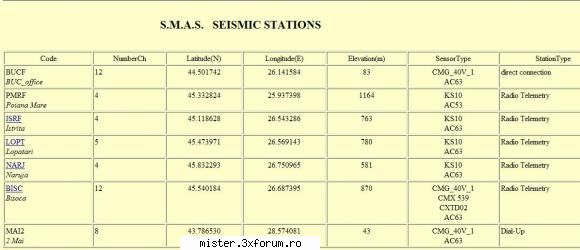statii seismica seisme recente