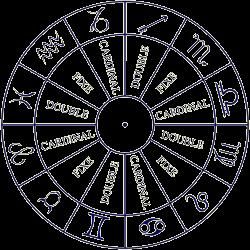 crucile fiind ca un cerc impartit in 12 parti egale - cele 12 zodii -, o cruce pe zodiac inseamna 4
